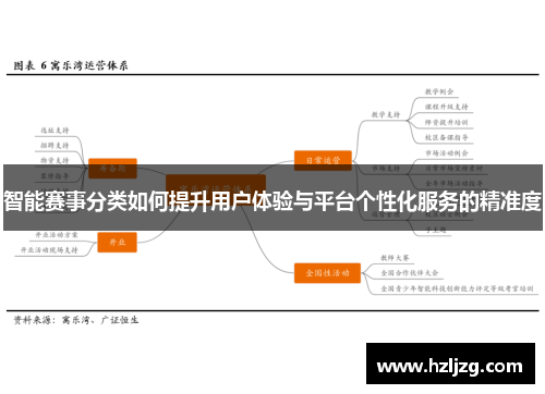 智能赛事分类如何提升用户体验与平台个性化服务的精准度